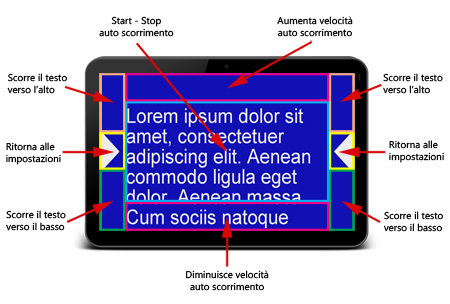 teleprompter utilizzo con dispositivi mobile e touch-screen